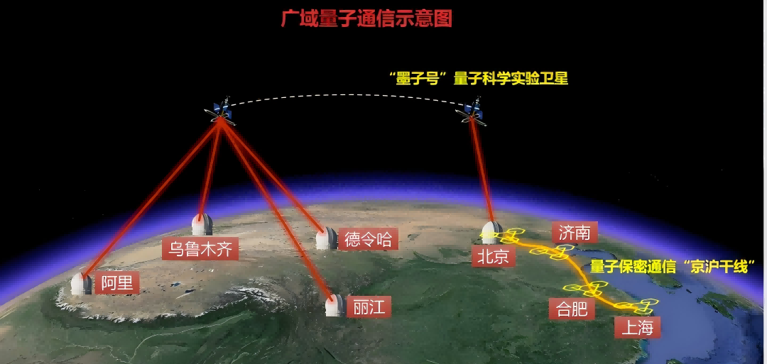 Quantum Communication 1