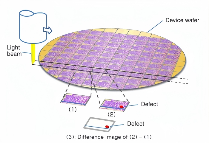 Dark field Wafer Defect Inspection
